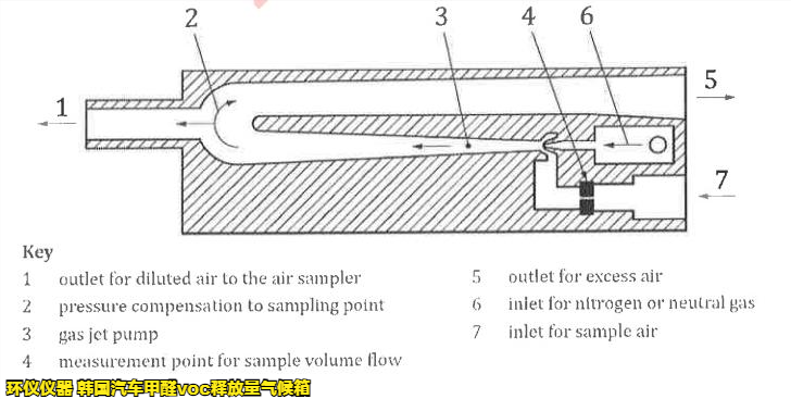 韩国汽车甲醛voc释放量气候箱的采样方法(图4)