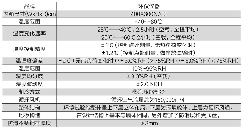 封闭驾驶室三轮摩托车除雾系统试验室(图2)