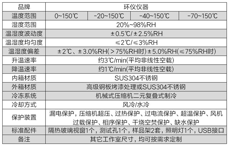 恒温恒湿试验箱(图2)