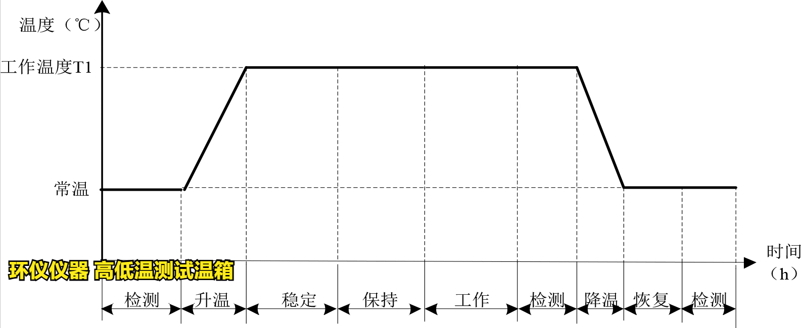 高低温测试温箱的产品质量和可靠性的影响(图4)