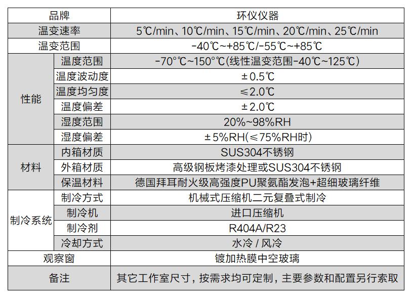 快速温变试验箱(图2)