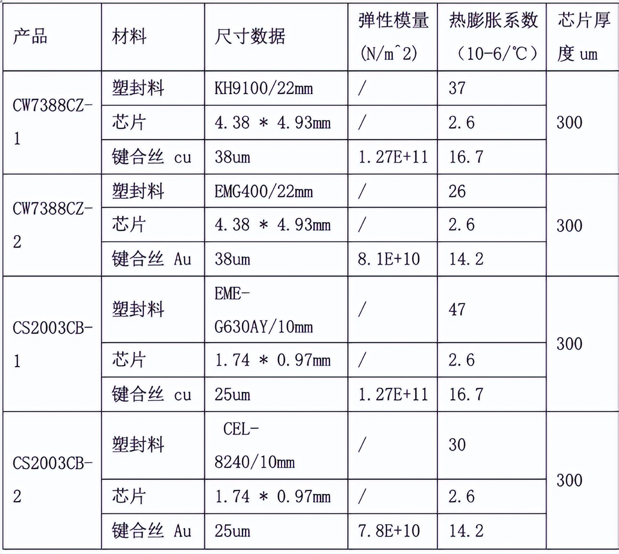 温度循环变化试验箱在集成电路中的试验研究(图2)